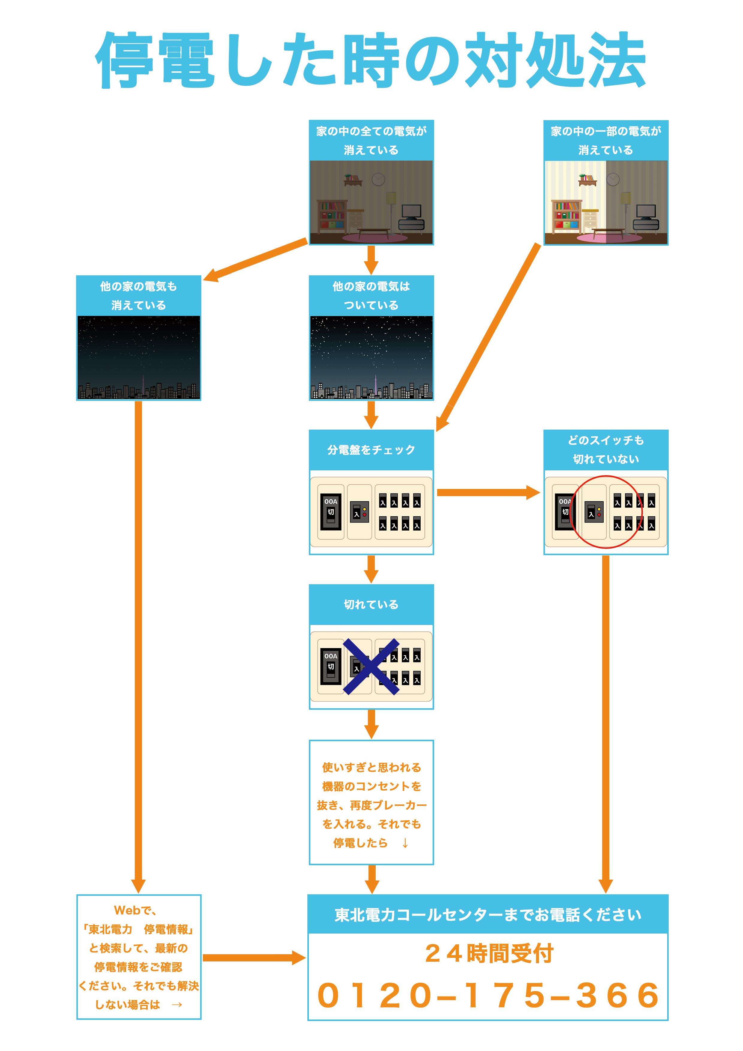 停電時はこちら 青森県民エナジー株式会社